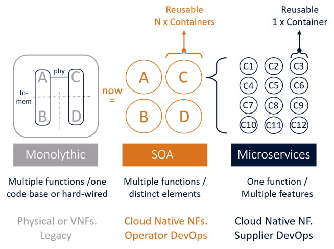 Архитектура soa и msa